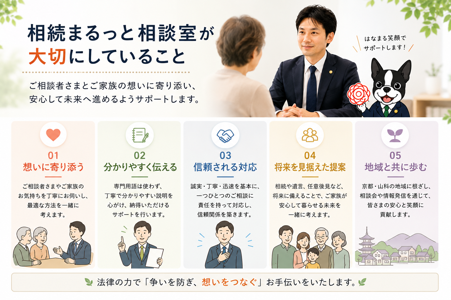 大切していること